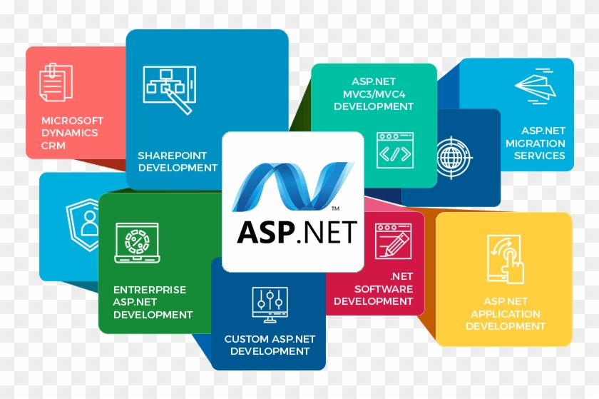 Advantages Of Using Mvc Framework For Web Development - Asp Net Development Services Clipart #210881