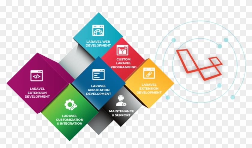 Custom Laravel Web Applications - Laravel Application Development Company Clipart
