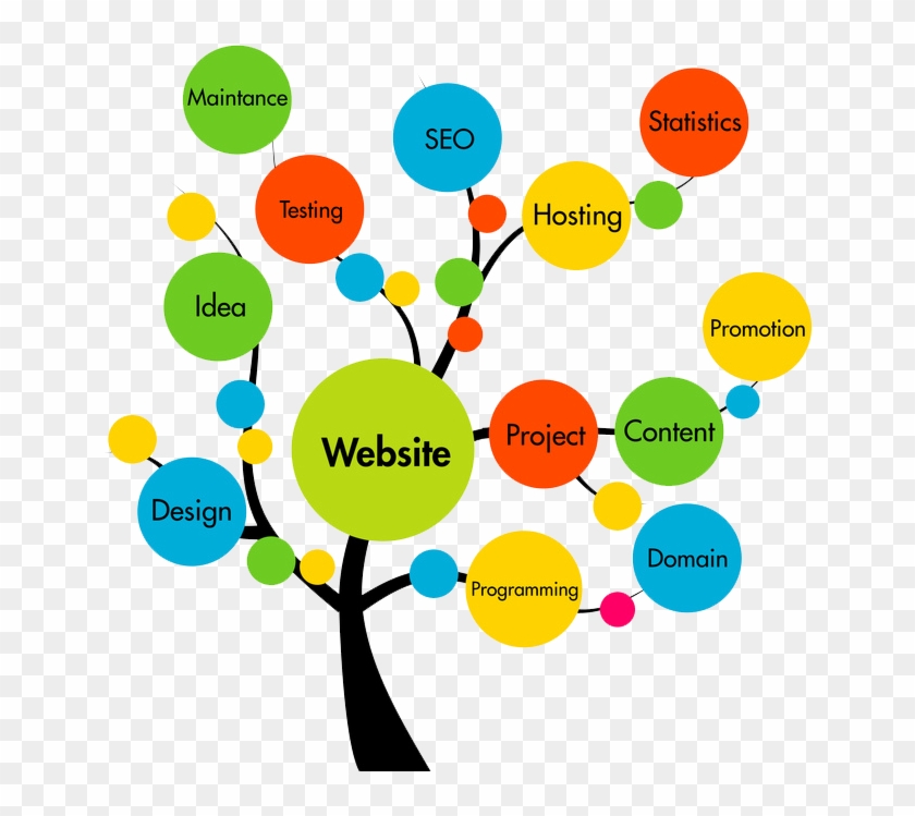 Our Expert It Team Handle Best Practices Of Web Application - Web Design Services Clipart