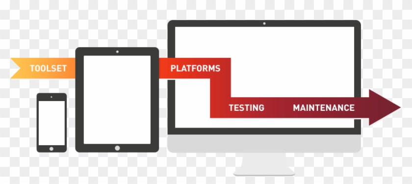 Eyerys Web Application Software Development Services - Flat Panel Display Clipart #211339