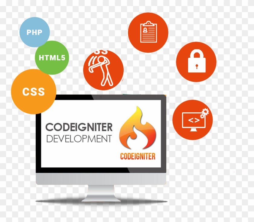 Powerful Php Framework With A Very Small Footprint, - Codeigniter Development Services Clipart #211390