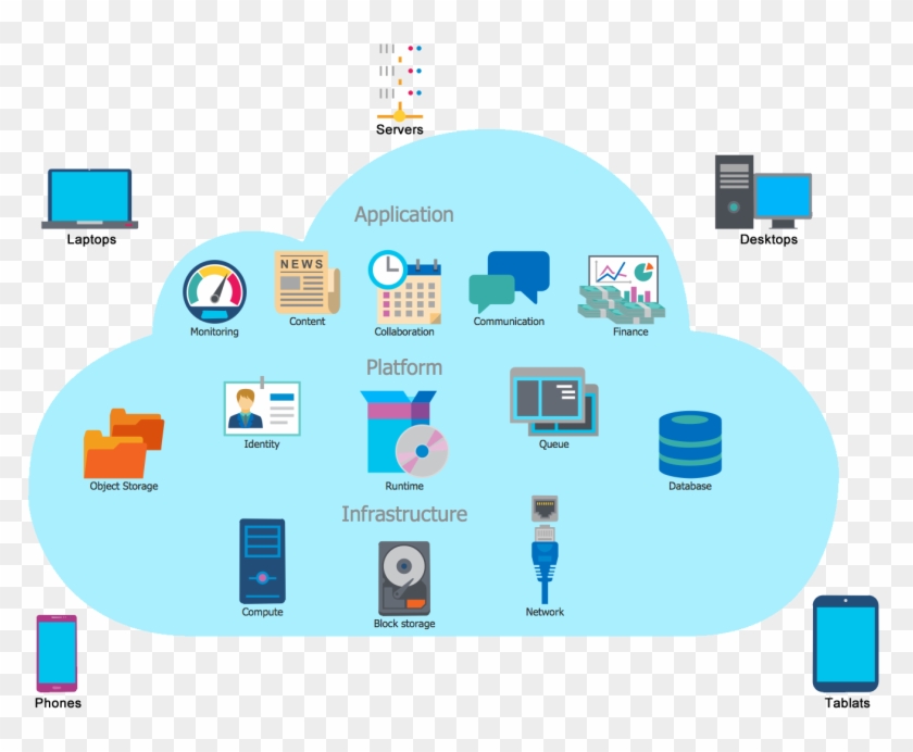 Application Development And Testing Services - Man Network Hd Clipart #211443