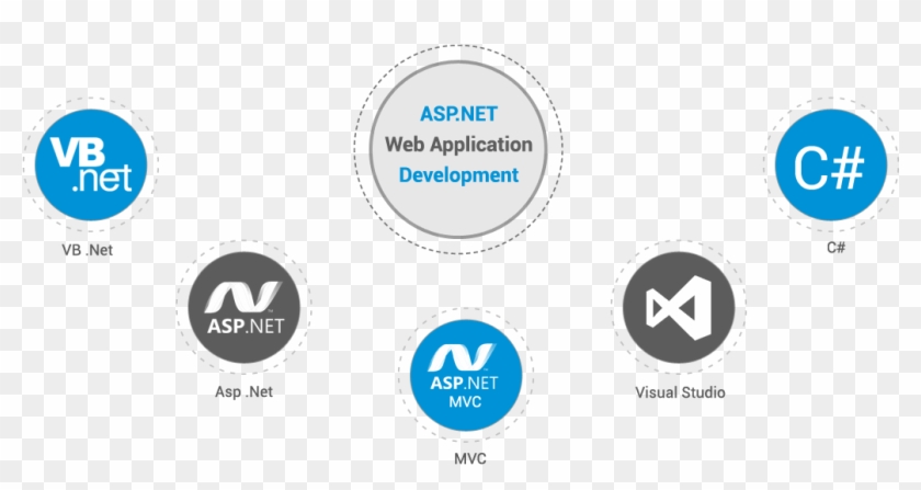 Net Web Application Development - Mvc Web Application Development Clipart