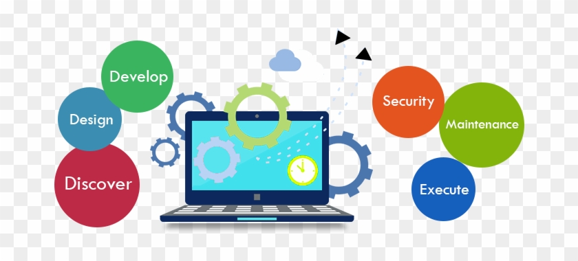 Website Application Development And Maintenance - Custom Apps For Development Clipart