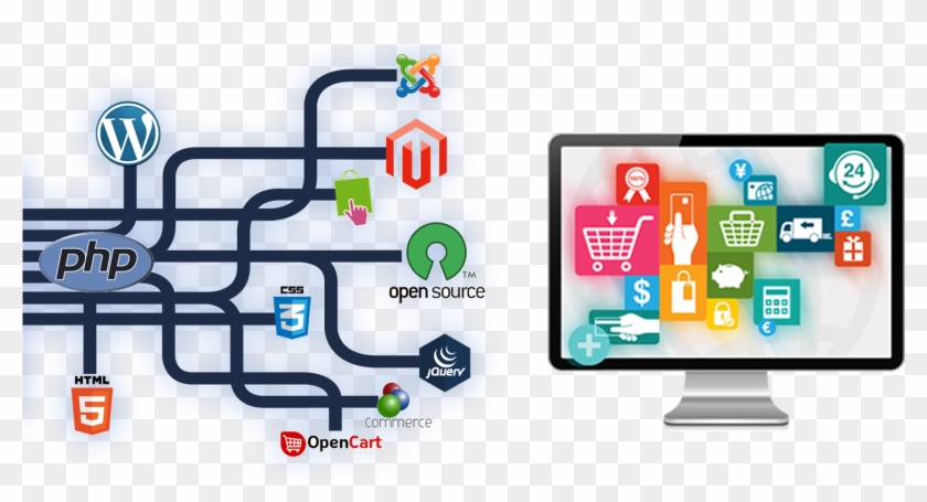 Outsource Ecommerce Development Company Clipart