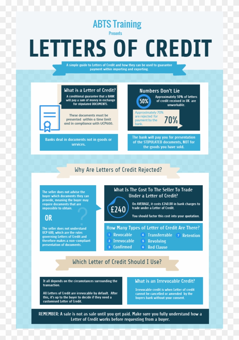 Letter Of Credit From Bank America Facility Issued Clipart