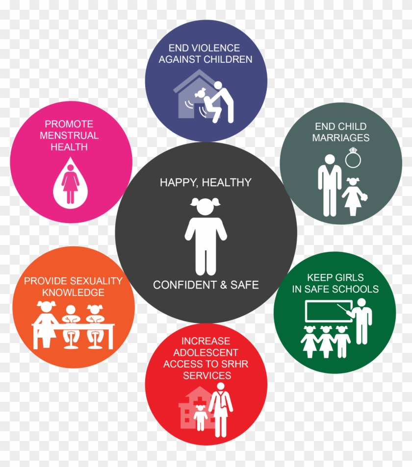 Comprehensive Sexuality Knowledge - Graphic Design Clipart