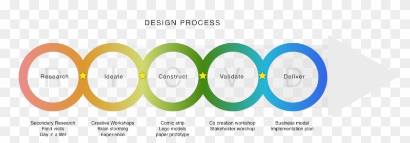 We Started With The Secondary Research About The Truck - Circle Clipart #214117