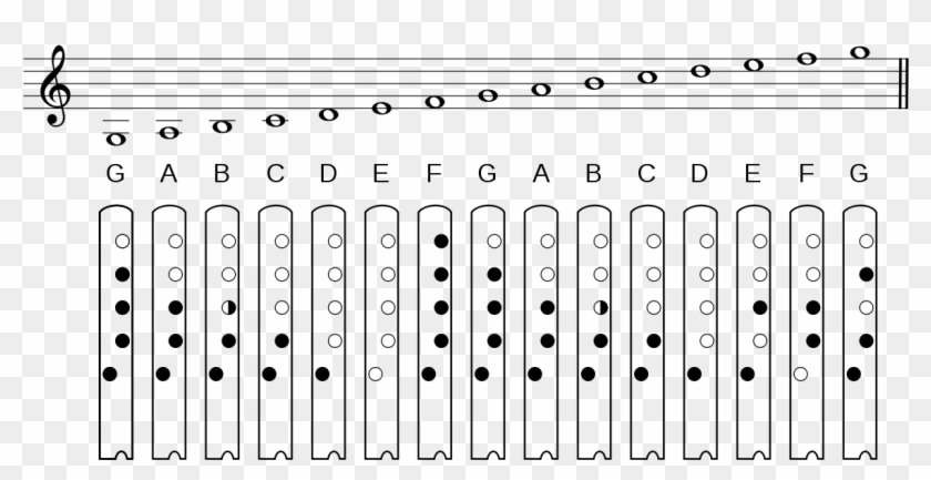 Danso Wikipedia - Bamboo Flute Finger Chart Clipart