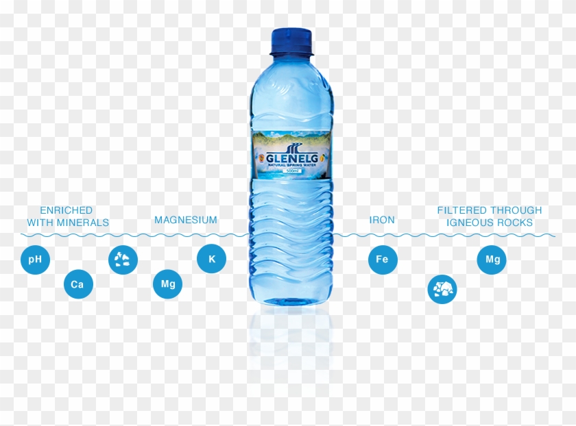 Bottel Minerals Bottel Minerals - Bottle Glenelg Water Clipart #216104