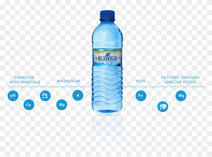 Bottel Minerals Bottel Minerals - Bottle Glenelg Water Clipart