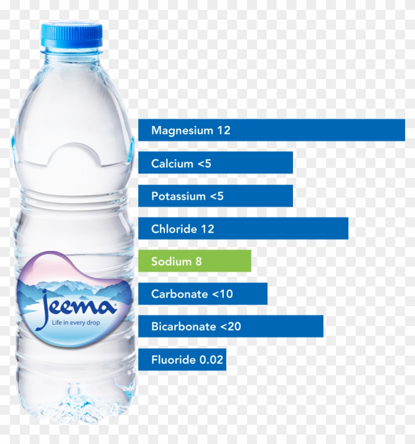 Bottling Process - Sodium Mineral Water Clipart #216125