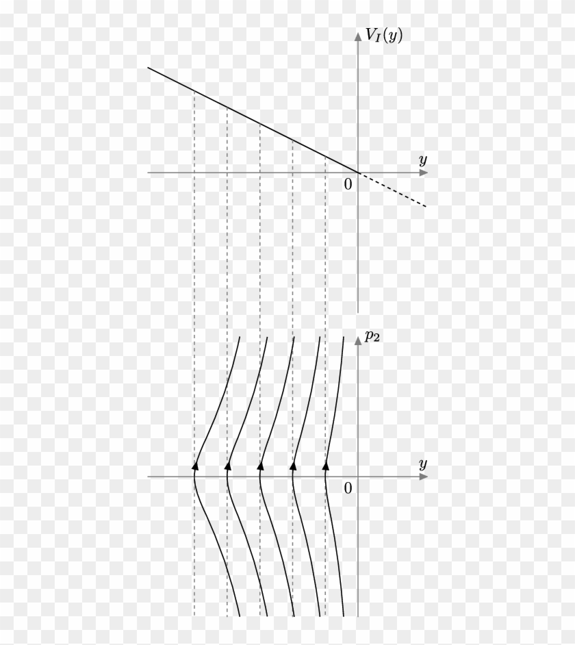 Reduced Phase-portrait Of The Brachistochrone Light - Plot Clipart
