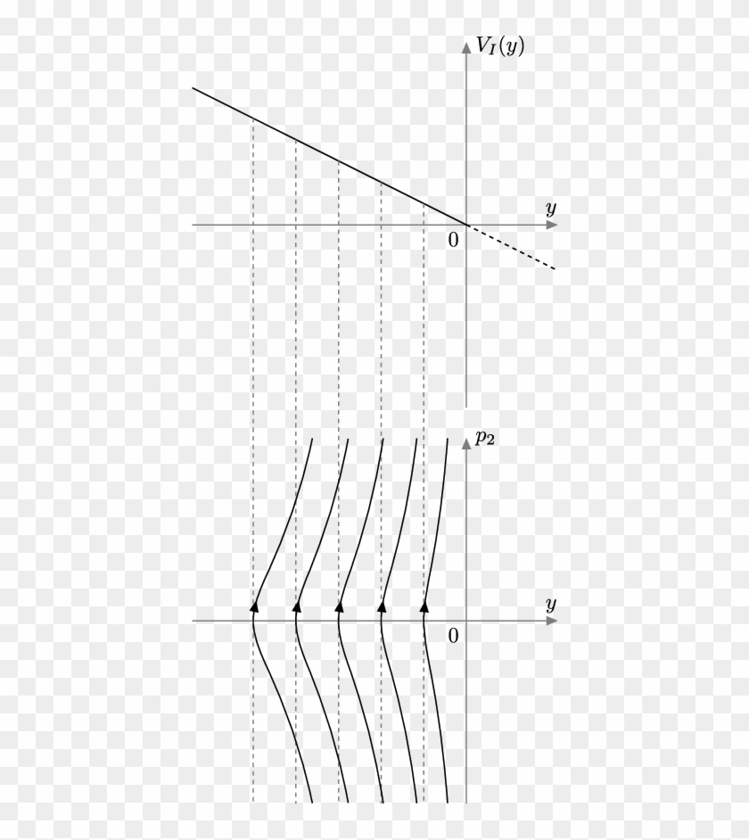 Reduced Phase-portrait Of The Brachistochrone Light - Plot Clipart #216747