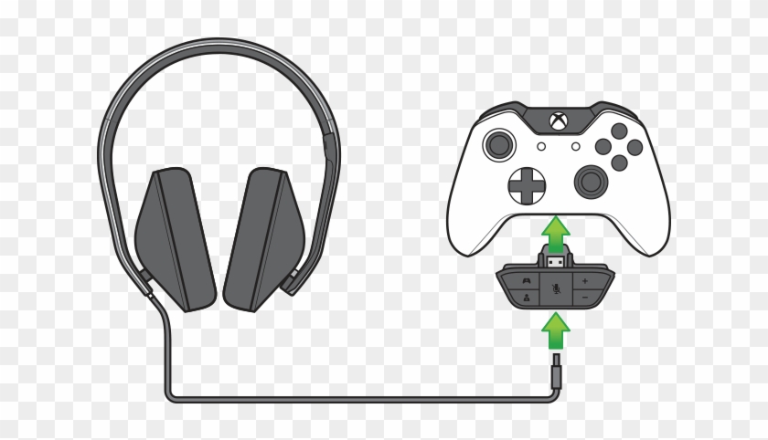 A Drawing Shows The Connections Between An Xbox One - Diadema Para Xbox One S Clipart #218564