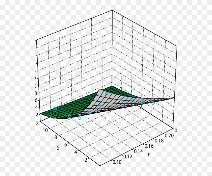 Relationship Between Potential Interception Ip And - Illustration Clipart