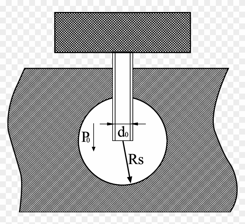 Liquid Expansion Of Single Micro-needle In A Soft Solid - Circle Clipart