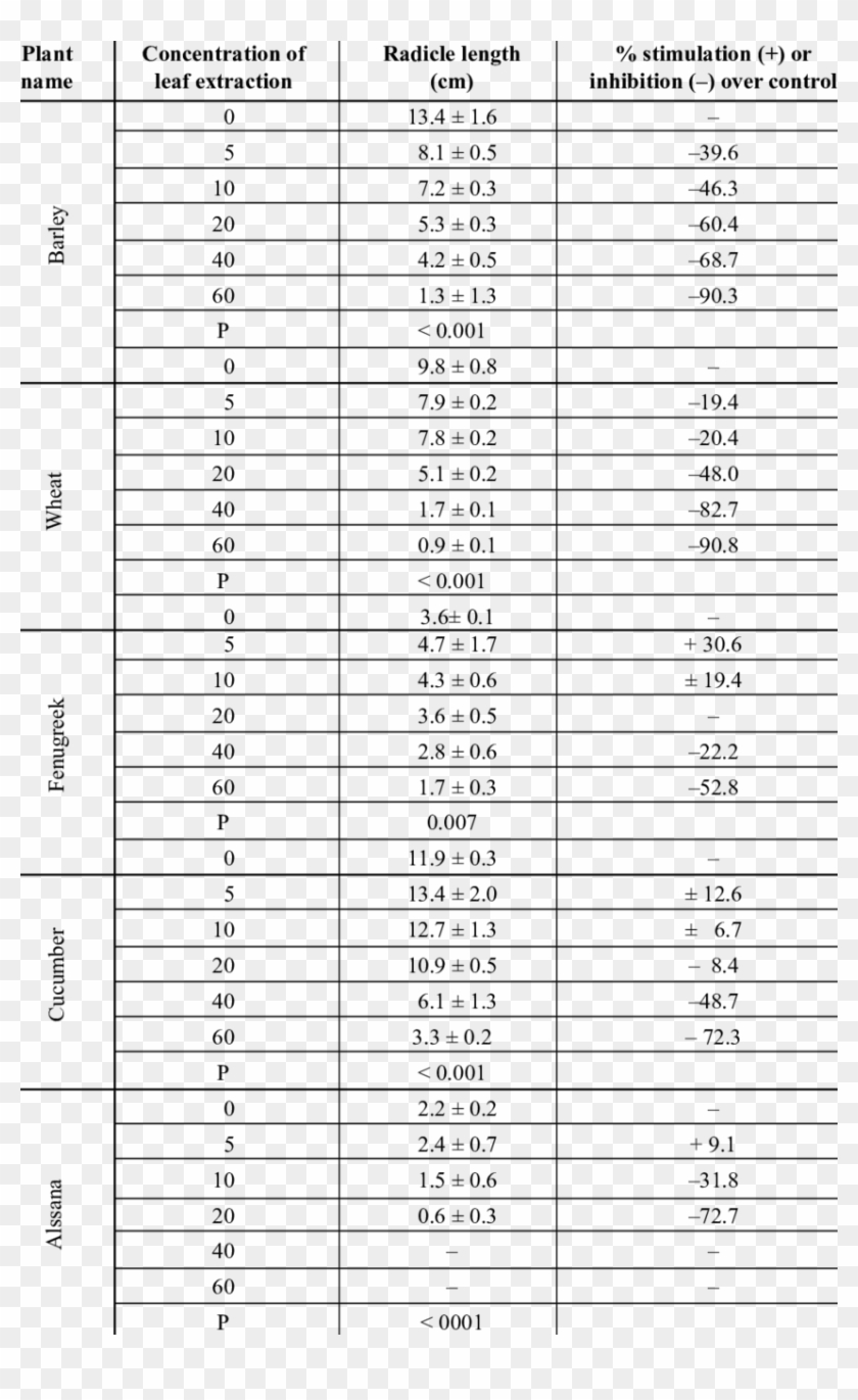Effect Of Dry Leaf Extract Of C - Abs Code C1226 Clipart #2104440
