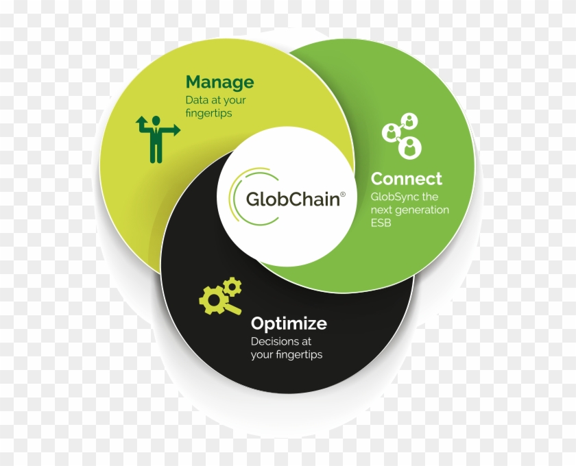 A Technology Platform - Cd Clipart #2104887