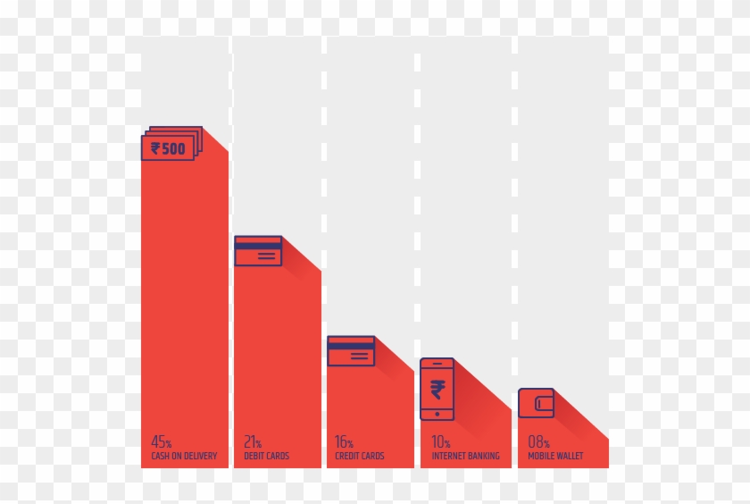 Mode Of Payment - Effect Of Demonetisation On Transportation Industry Clipart #2106087
