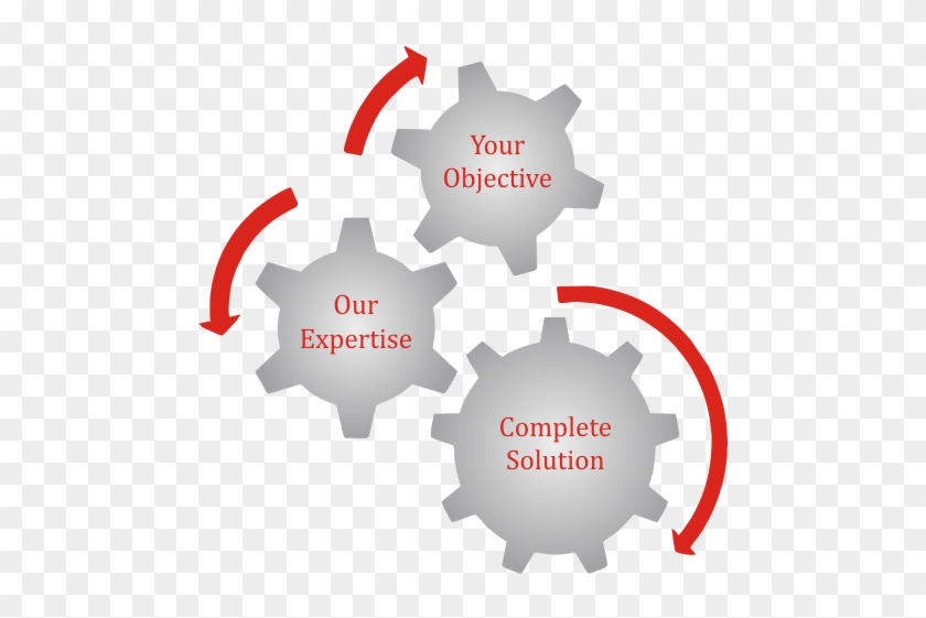 Customised Solutions - Regenerative Medicine Gene Therapy Clipart #2106683