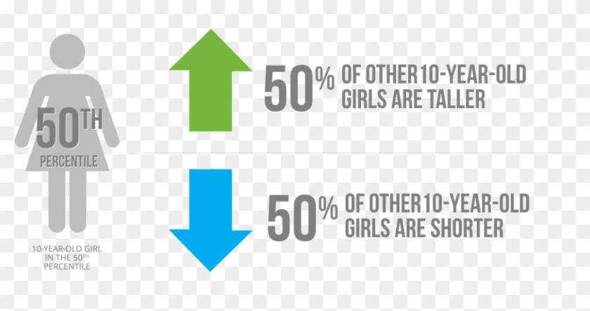 50th Percentile Explanation - Traffic Sign Clipart