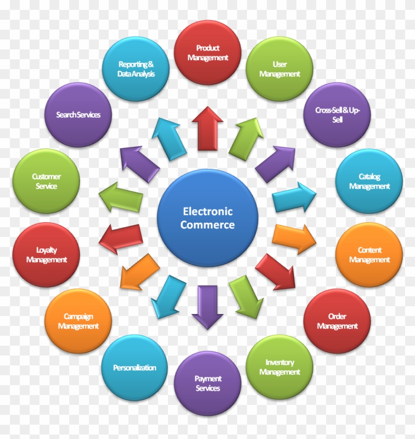 Ecommerce Website Services Clipart