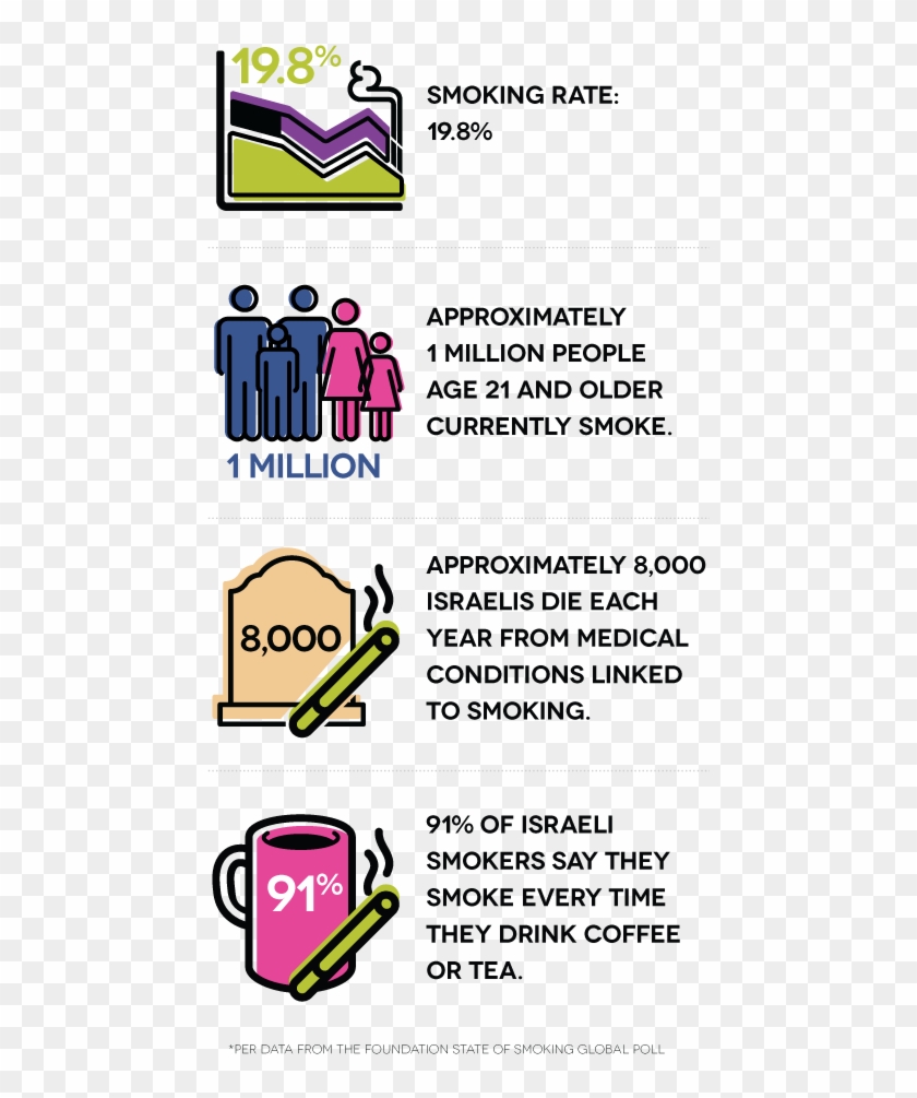Smoking Rate - - Many People Smoke In The Uk Clipart