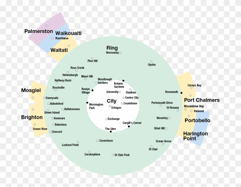 Bus Zones - Circle Clipart