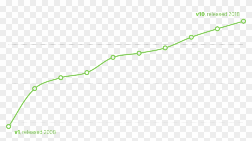 10 Years Of Stockfish - Plot Clipart #2111816