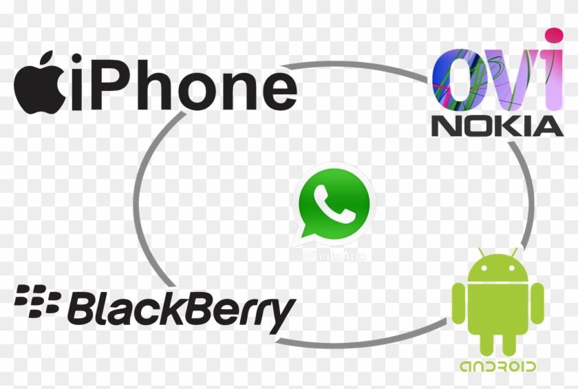 Sistemas Operativos De Whatsapp Clipart