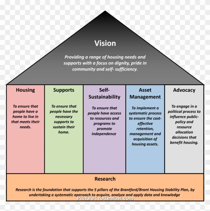 5 Year Business Plan Format Brilliant The Brantford - Triangle Clipart #2113694