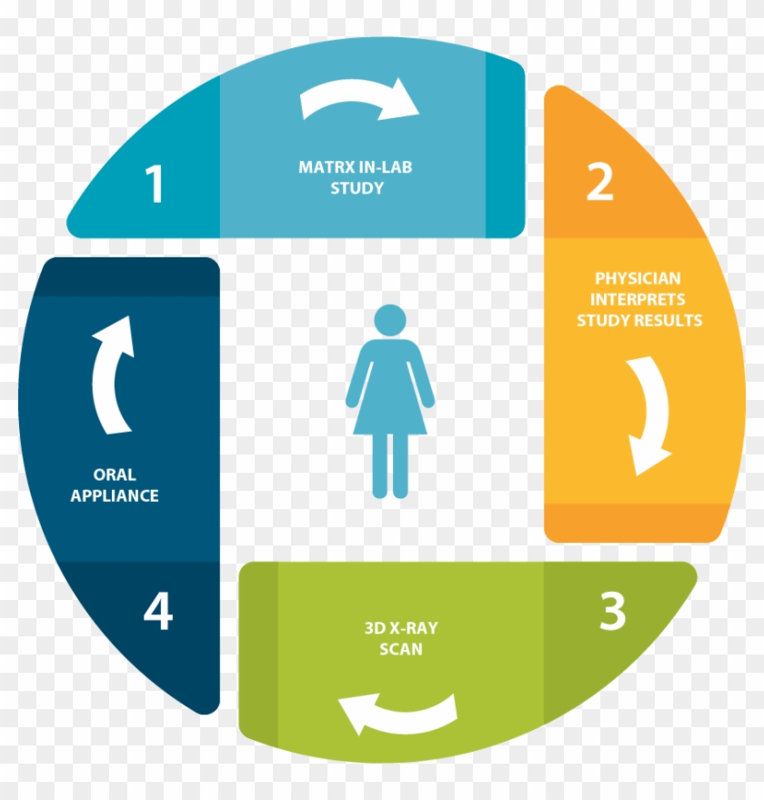 Matrx In-lab Study Clipart