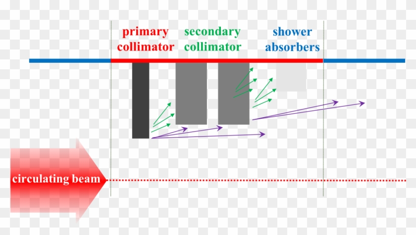 Sketch Of Passive Halo Control With A Conventional - Cap Services Clipart
