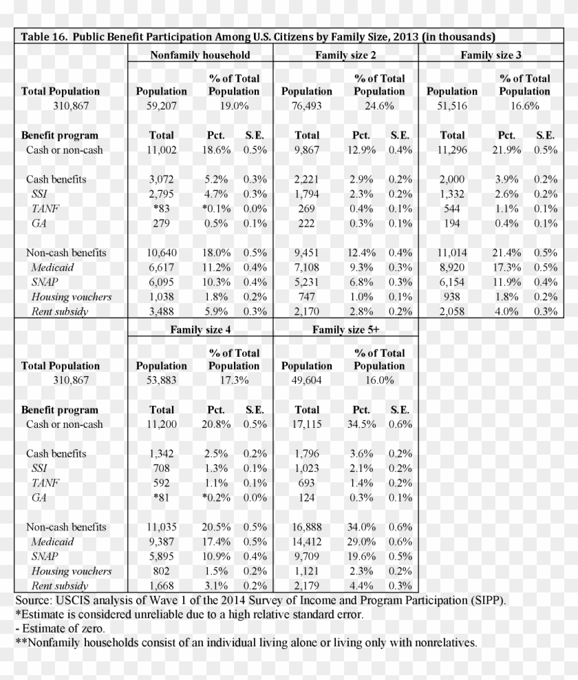 The Rate Of Receipt Of Either Tanf Or Ga Start Printed - Parameter List Mission Planner Value 0 8 Means Clipart