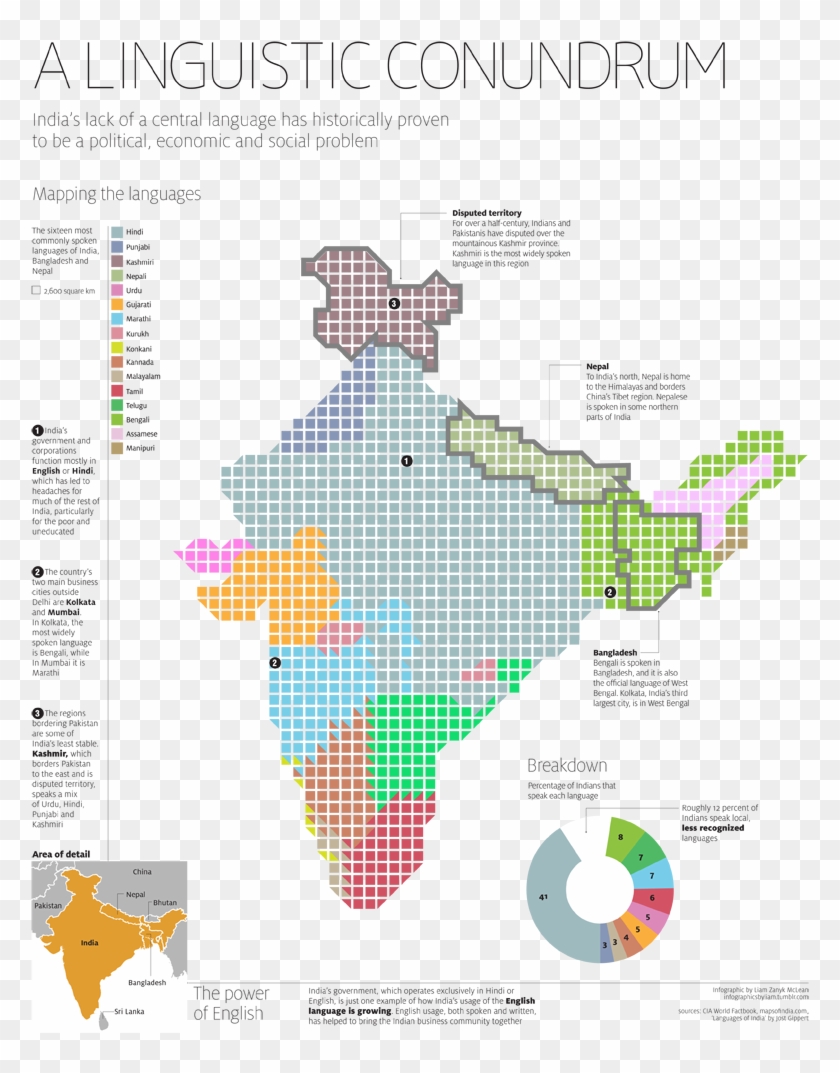 Languages Of India, Map By Liam Zanyk Mclean - Regions Of India Languages Clipart