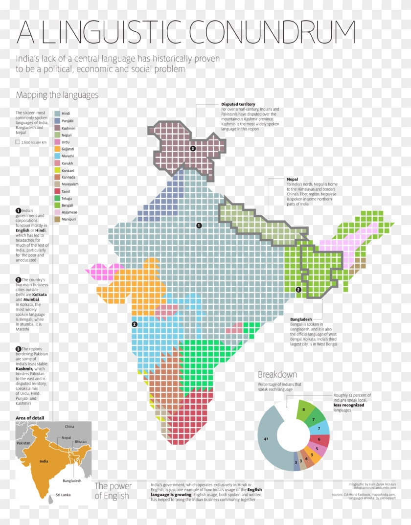 Languages Of India, Map By Liam Zanyk Mclean - Regions Of India Languages Clipart #2117224