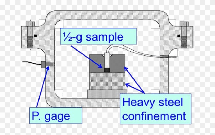 Small-scale Internal Blast Test Apparatus - U Of M Clipart