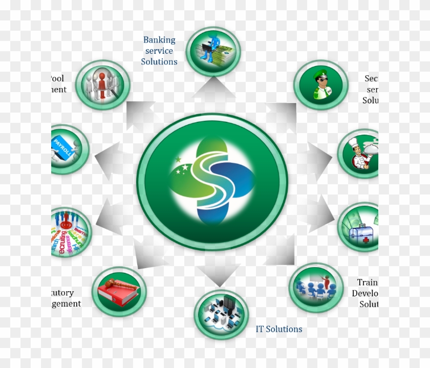 Shree Sai - Emblem Clipart