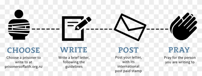 Profiled Prisoners Of Faith You Can Write To Today - White Icons Clipart