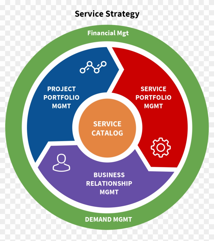 These Processes Support The Proactive Management Of - Tracking Process Clipart