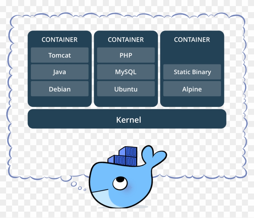 Images/docker - Docker Container Clipart #2121465