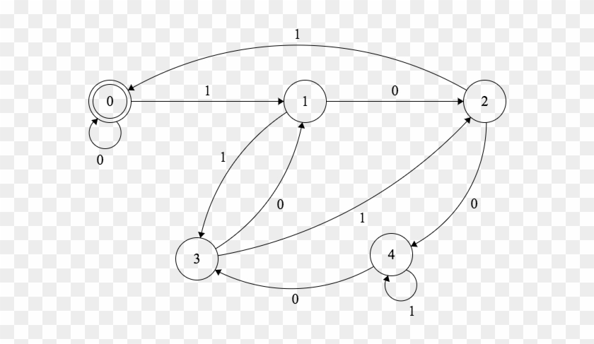 Ths Fsm Given In The Referenced Link - Sketch Clipart #2121504