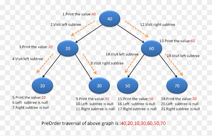 Preorder Java Clipart