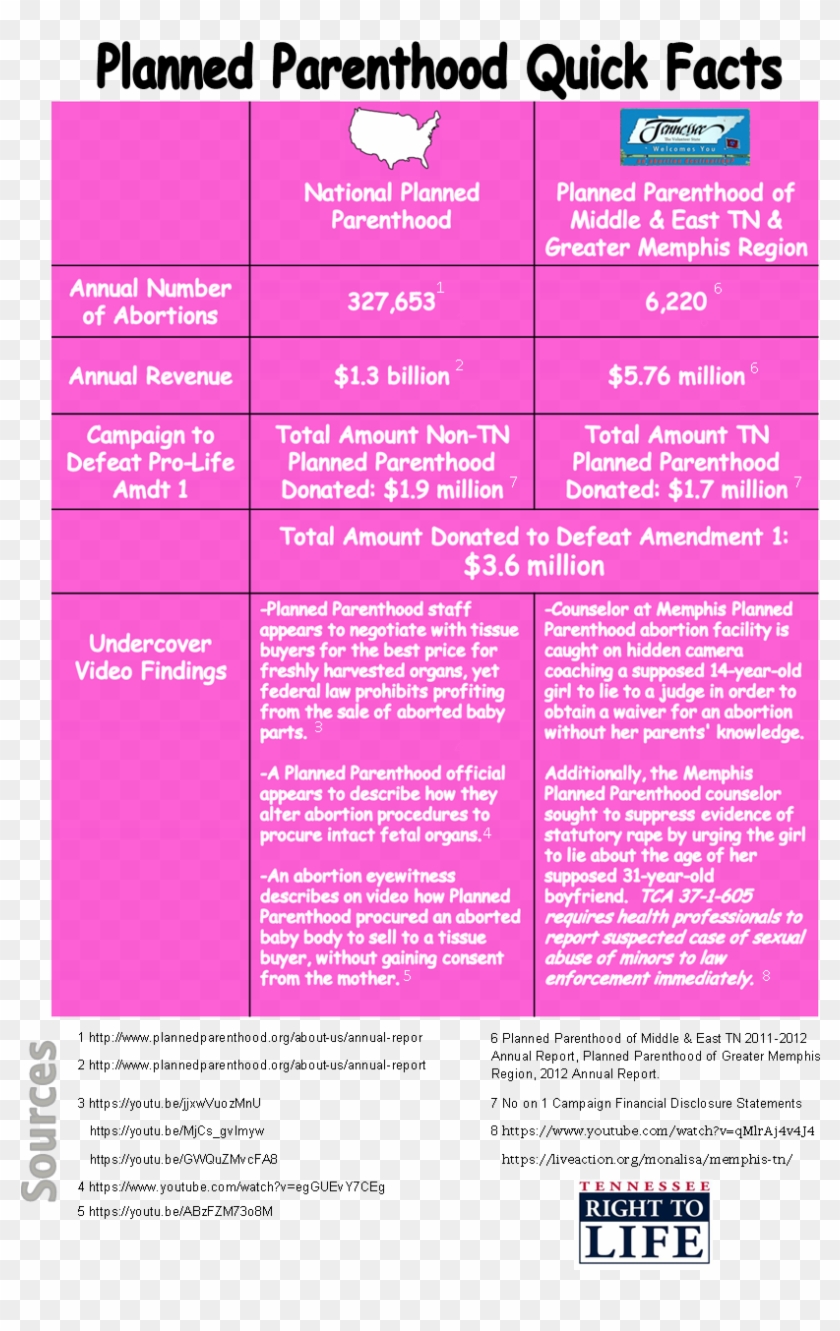Pp Quick Facts Clipart