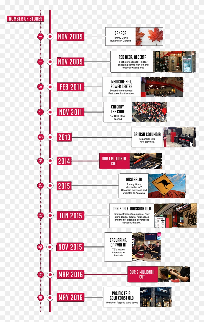 The Tommy Guns Journey Clipart #2122668