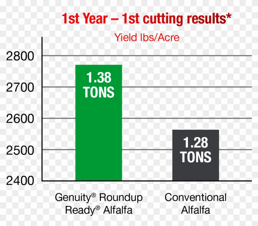 Alfalfa Chart - Busted Halo Clipart #2122839