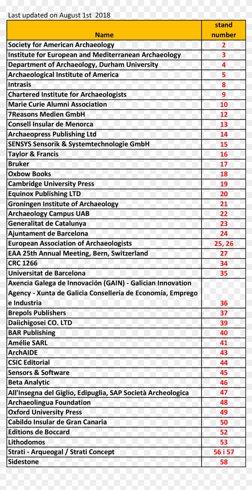 European Archaeology Fair - Latitude And Longitude Of Ankara Turkey Clipart #2123300