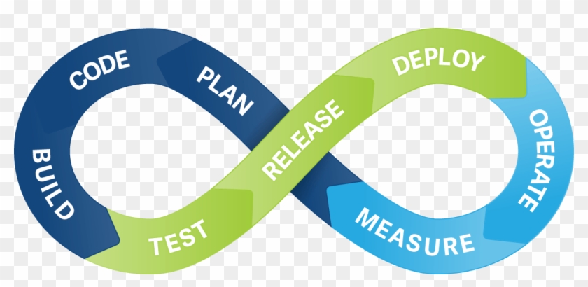 Fault Tolerant Self-hosted Atlassian Bamboo Ci - Continuous Integration Clipart #2123584