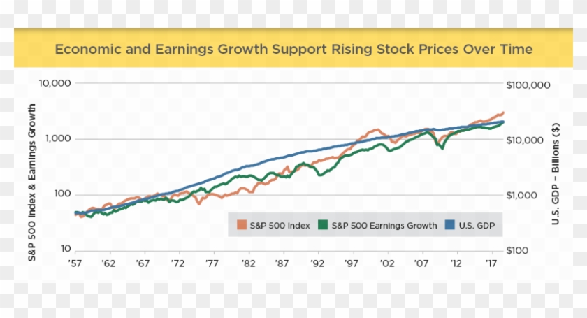 Economic & Earnings Growth Support Rising Stock Prices - Plot Clipart #2123942